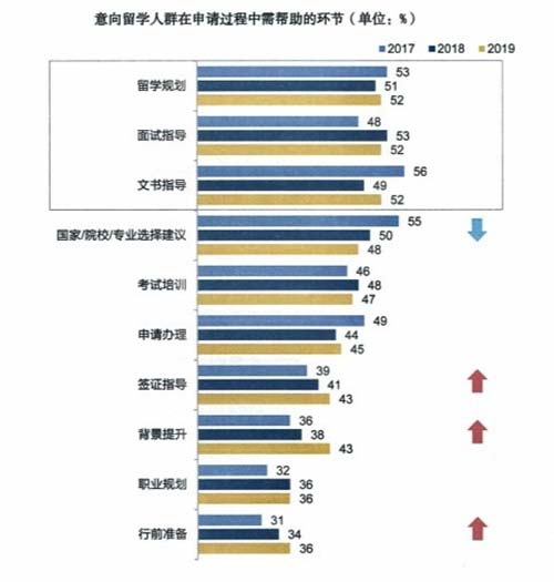留學(xué)到底何去何從，軟實(shí)力與學(xué)術(shù)并重