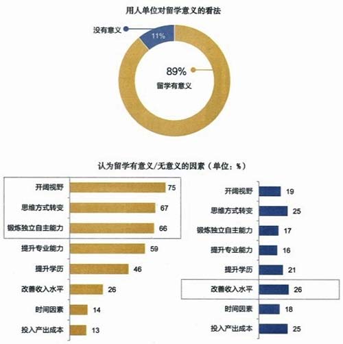 歸國(guó)就業(yè)大勢(shì)所趨，機(jī)遇與挑戰(zhàn)并存