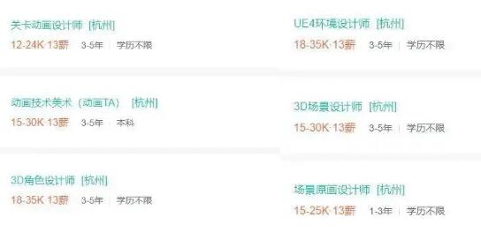 CMU卡梅游戲設計碩士就業(yè)