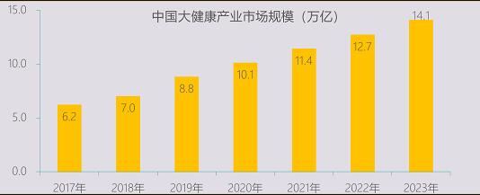 健康中國(guó)正式上升為國(guó)家戰(zhàn)略