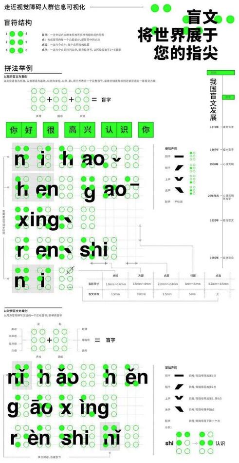 多摩美術(shù)大學(xué)的情報設(shè)計專業(yè)